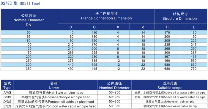 船用D、DS浮筒式油艙空氣管頭CB/T3594-94