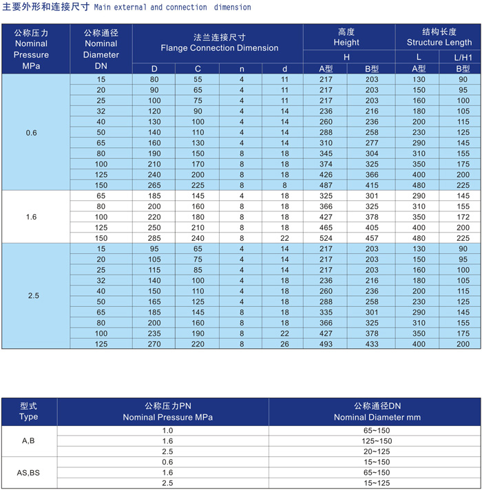 船用液控截止止回閥CB/T4158-2011(圖1)