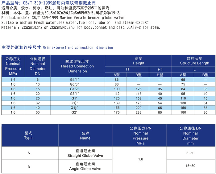 船用內(nèi)螺紋青銅截止閥CB/T309-1999