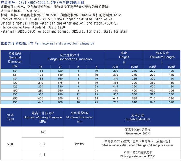 船用日標(biāo)鑄鋼5K10K截止閥 F7311 F7312(圖3)