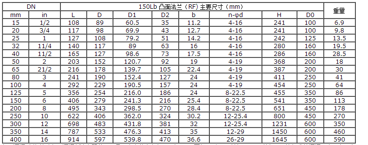 船用ANSI型美標(biāo)青銅截止閥