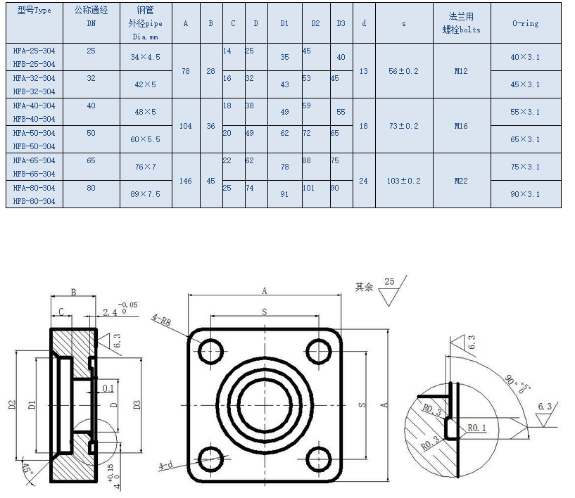 船用高壓方型法蘭