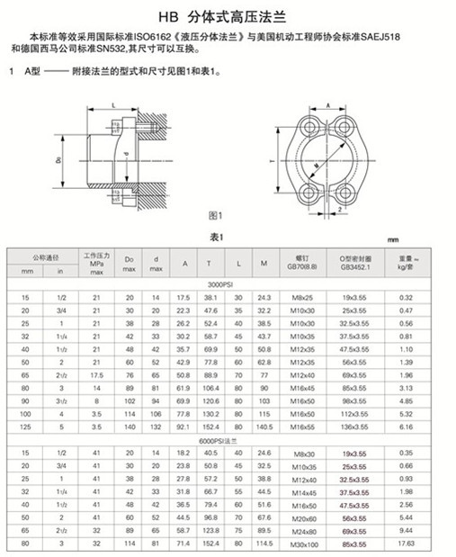 船用SAE法蘭