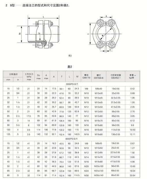 船用SAE法蘭