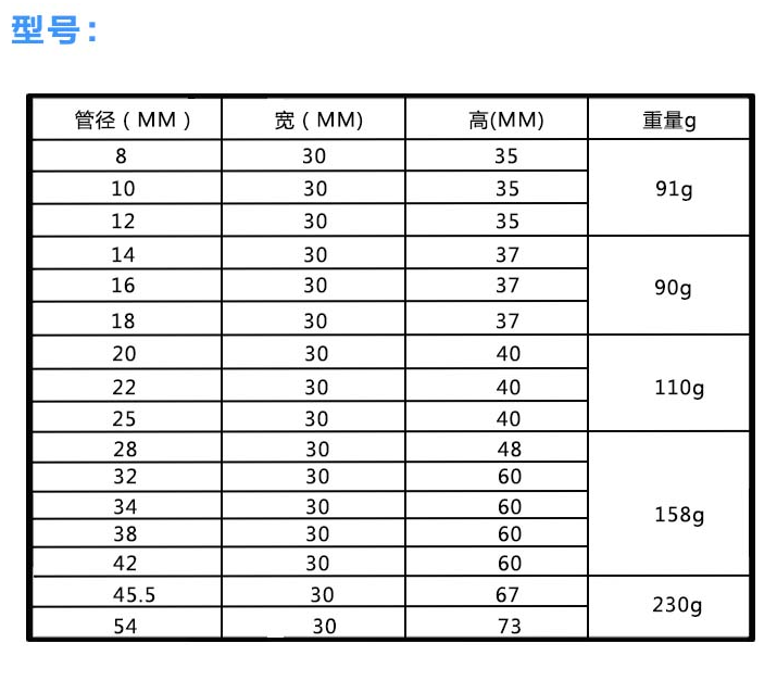 船用重型液壓管碼