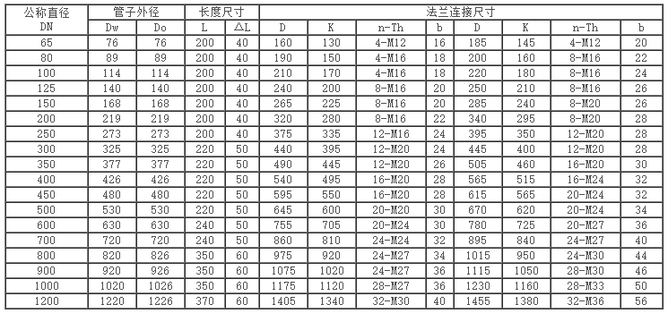 船用管路松套伸縮接頭GB/T12465-96