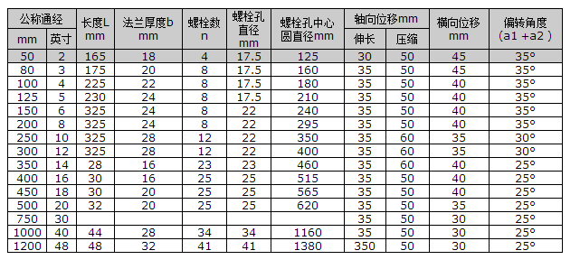 船用DIN型橡膠伸縮接頭(圖1)