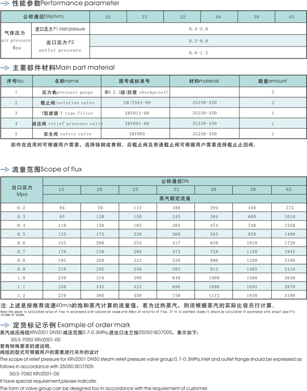 船用疏水閥組