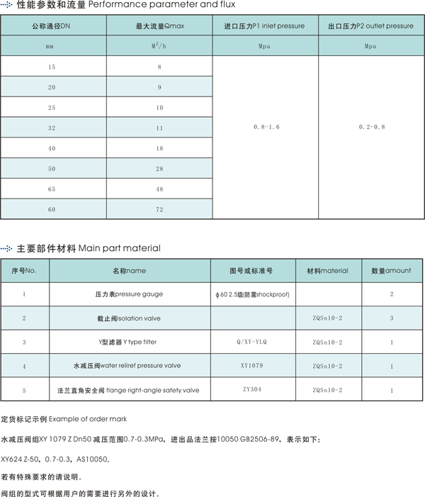 船用水減壓閥組