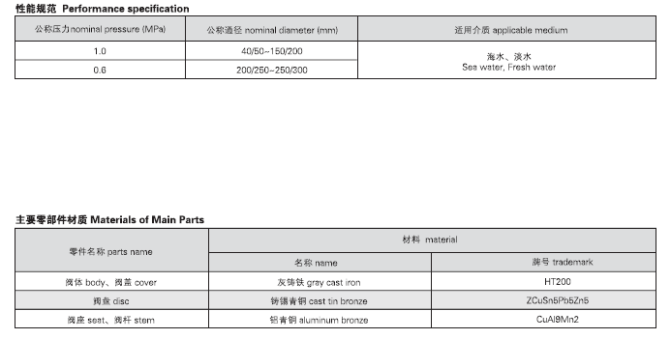  船用法蘭鑄鐵單排雙聯(lián)截止閥箱GB1855-93