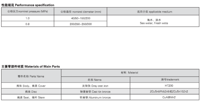 船用法蘭鑄鐵雙排三聯(lián)截止閥箱GB2499-93 