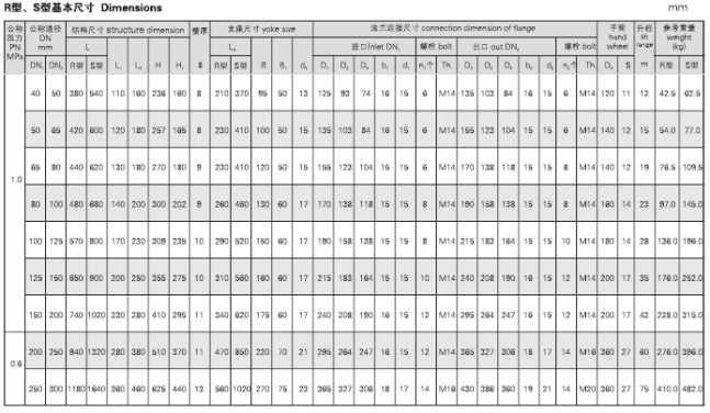 船用法蘭鑄鐵雙排三聯(lián)截止閥箱GB2499-93 