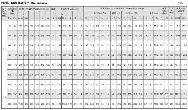 船用法蘭鑄鐵雙排三聯(lián)截止閥箱GB2499-93 