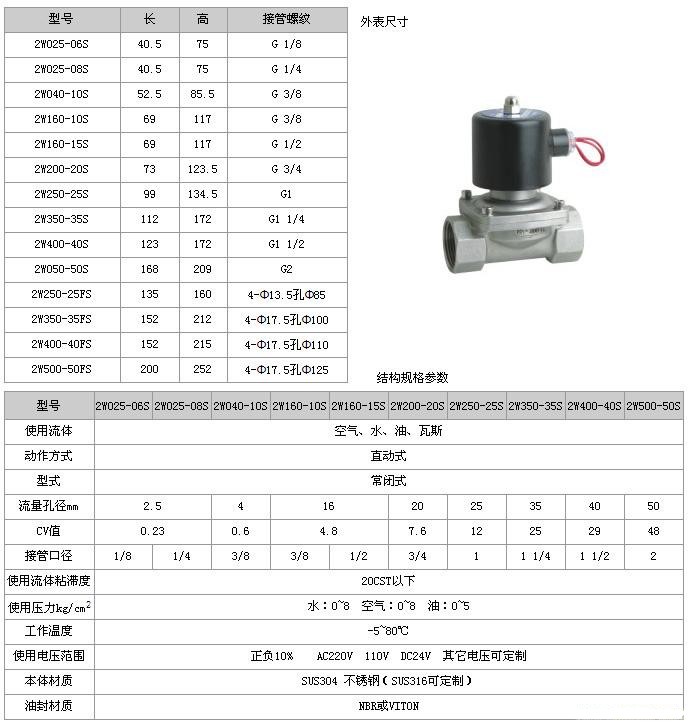 船用NPT電磁閥