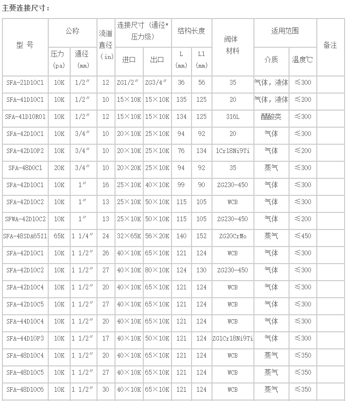 船用日標安全閥