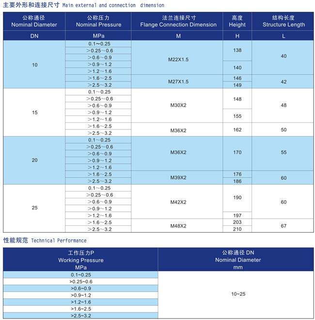 船用外螺紋直角液體安全閥CB907-94 