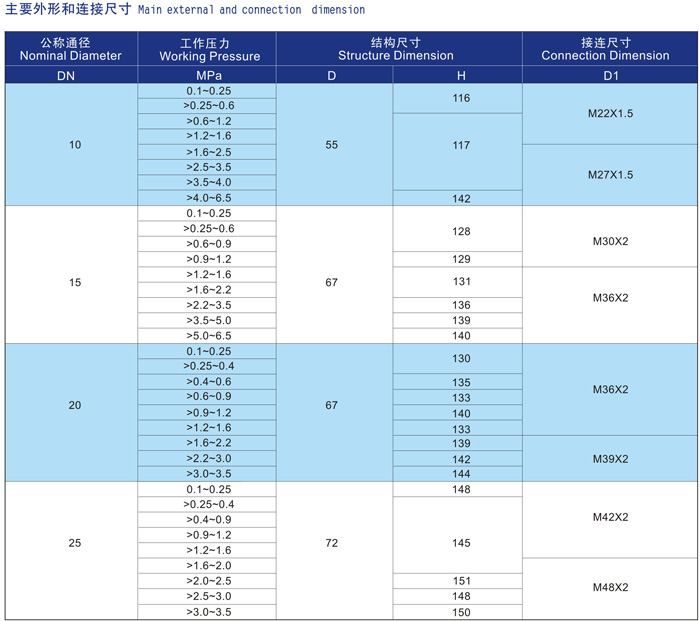 船用外螺紋空氣信號(hào)安全閥CB3022-94 