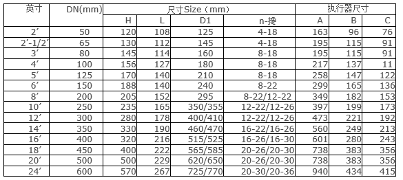 船用中心型法蘭氣動蝶閥(圖2)