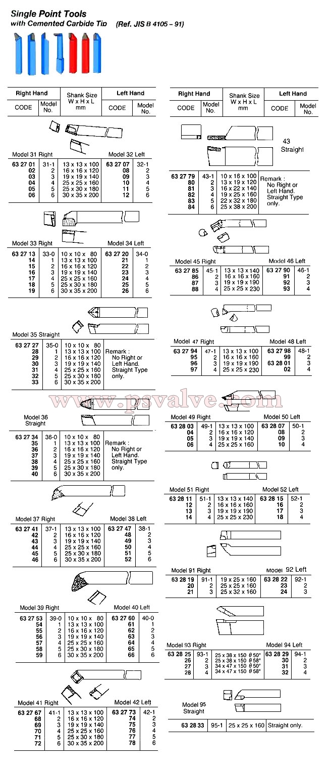 船舶物資供應(yīng)軟件impa查詢