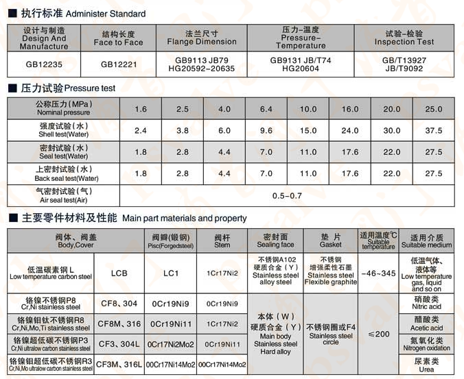 手動截止閥(圖2)