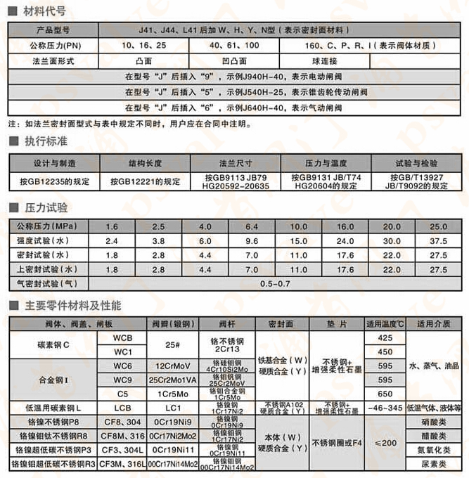 鑄鋼截止閥(圖2)