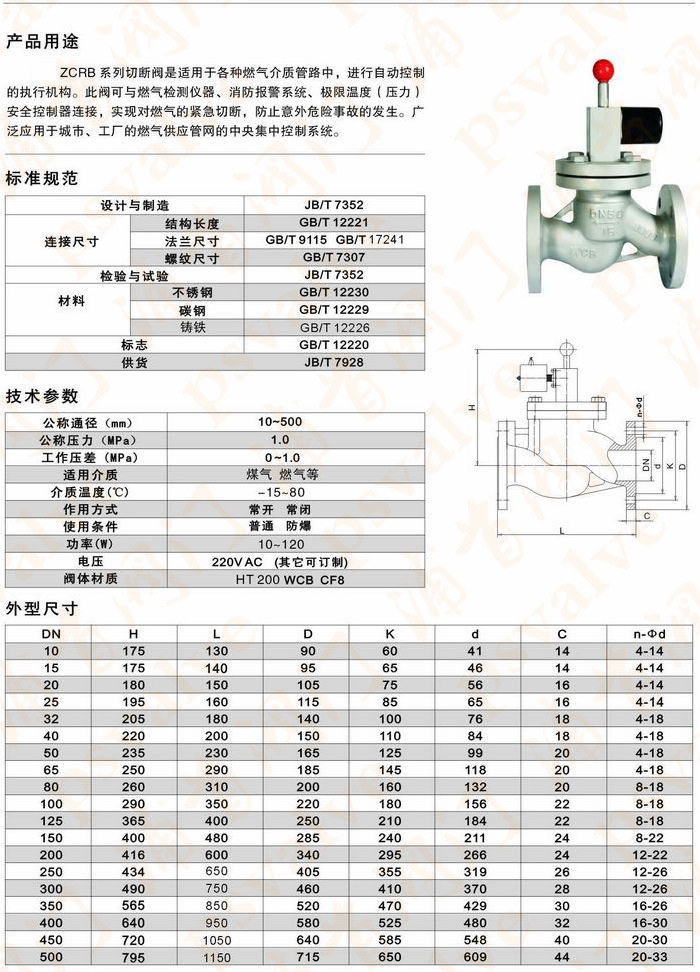 燃?xì)怆姶砰y(圖1)