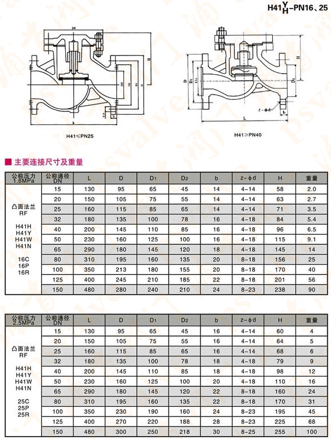 升降式止回閥(圖3)