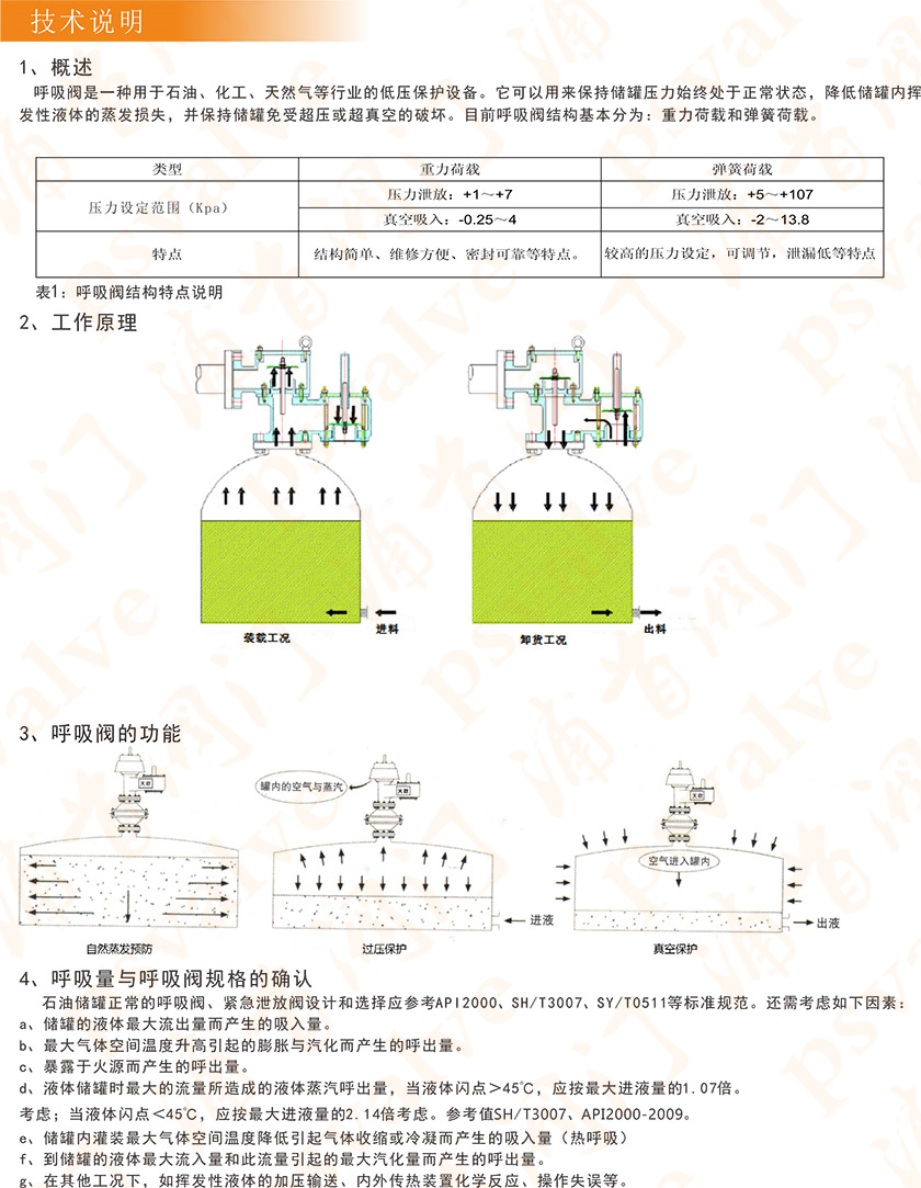 帶雙接管呼吸閥(圖4)