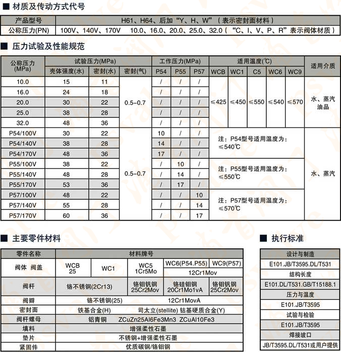 高溫高壓止回閥(圖3)