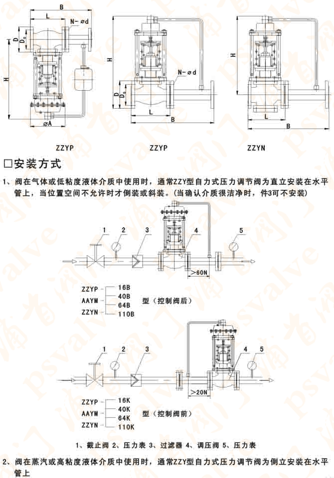 自力式減壓閥(圖3)