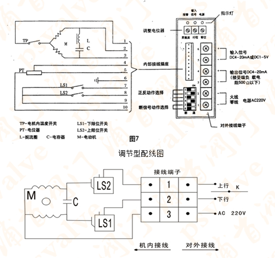 電動套筒調(diào)節(jié)閥(圖2)