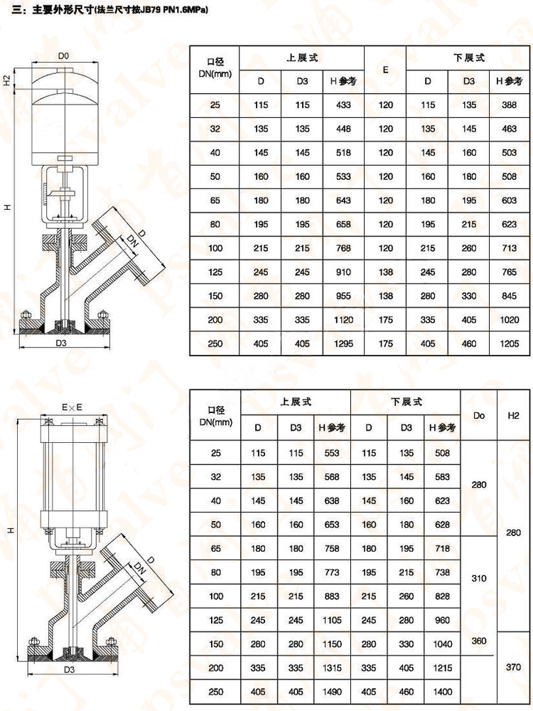 氣動(dòng)放料閥(圖3)