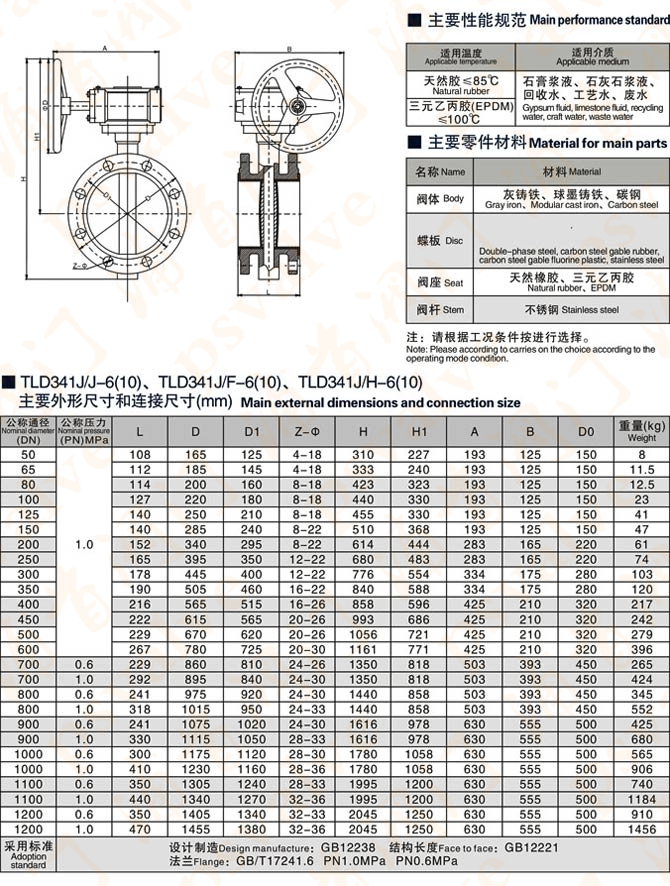 脫硫蝶閥(圖5)