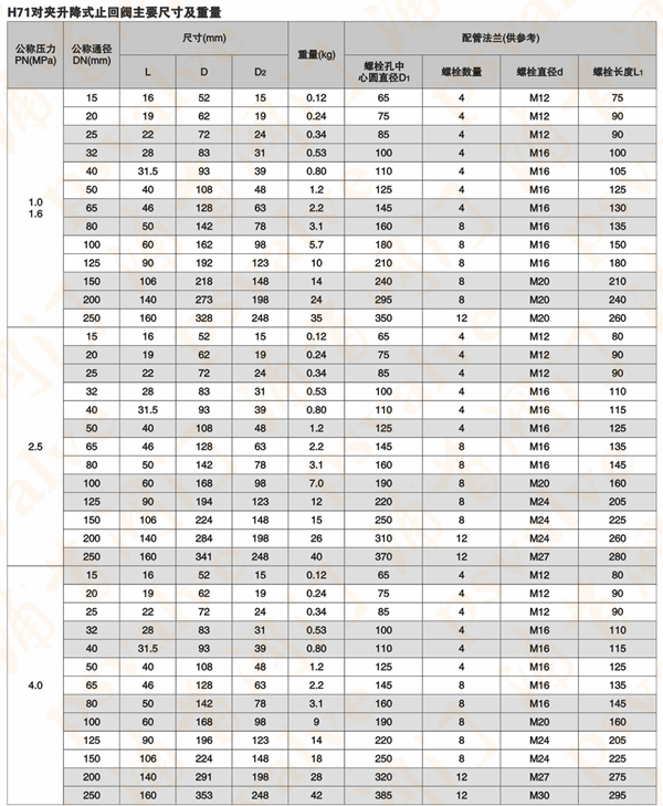 H71H對夾升降式止回閥(圖3)