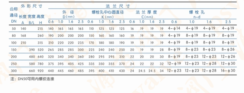 動力式高速排氣閥(圖1)