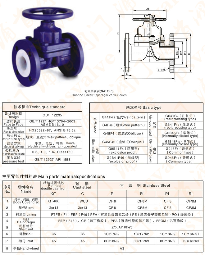 襯氟隔膜閥(圖1)