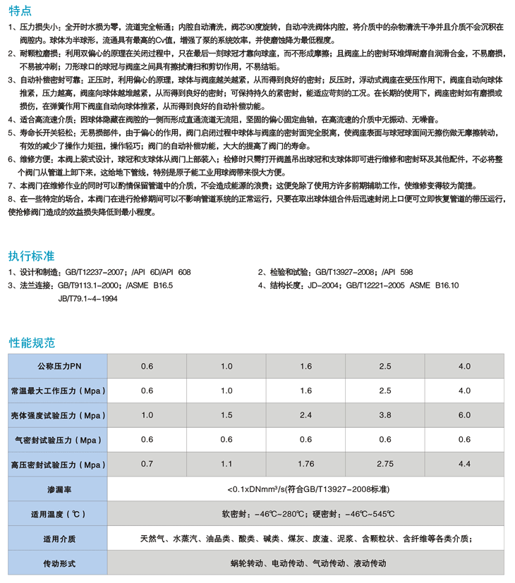 上裝式偏心半球閥(圖2)