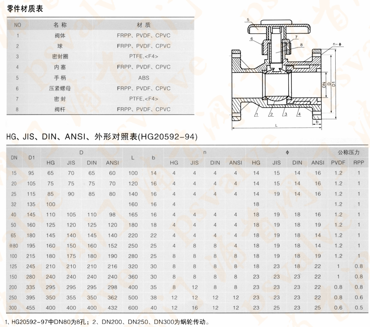 UPVC塑料球閥(圖2)