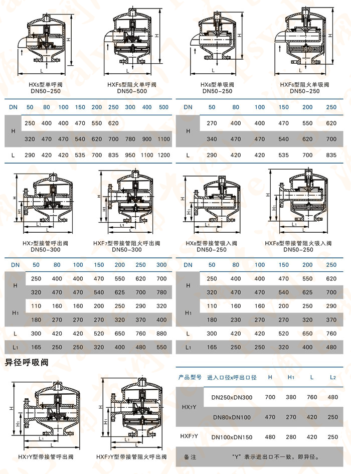 帶雙接管呼吸閥(圖3)