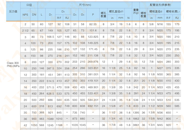 凸耳對夾式止回閥(圖3)