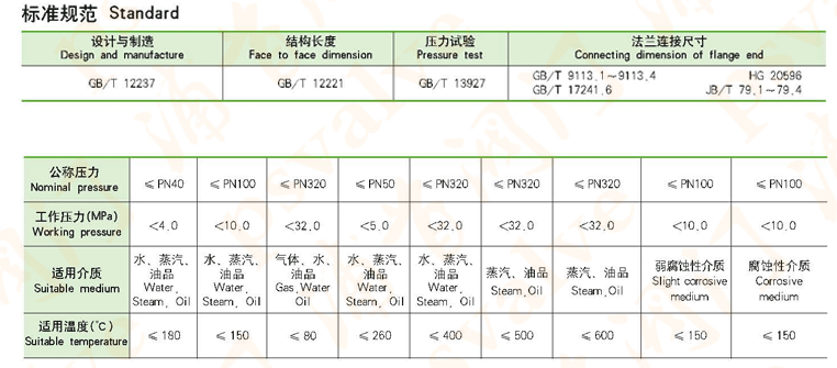 偏心半球閥(圖3)