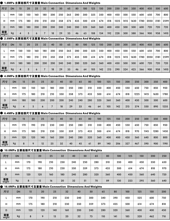 高溫閘閥(圖3)