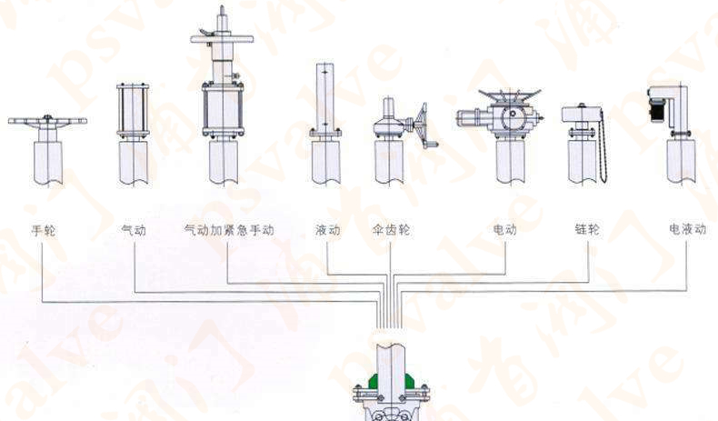 鏈輪式漿液閥(圖1)