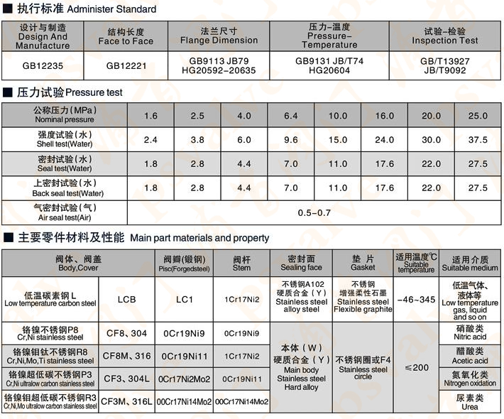 不銹鋼截止閥(圖5)