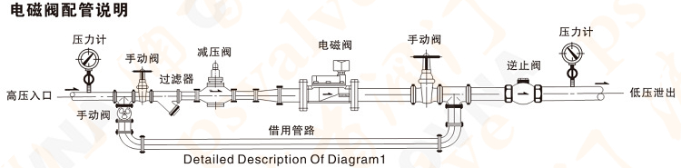 不銹鋼電磁閥(圖1)