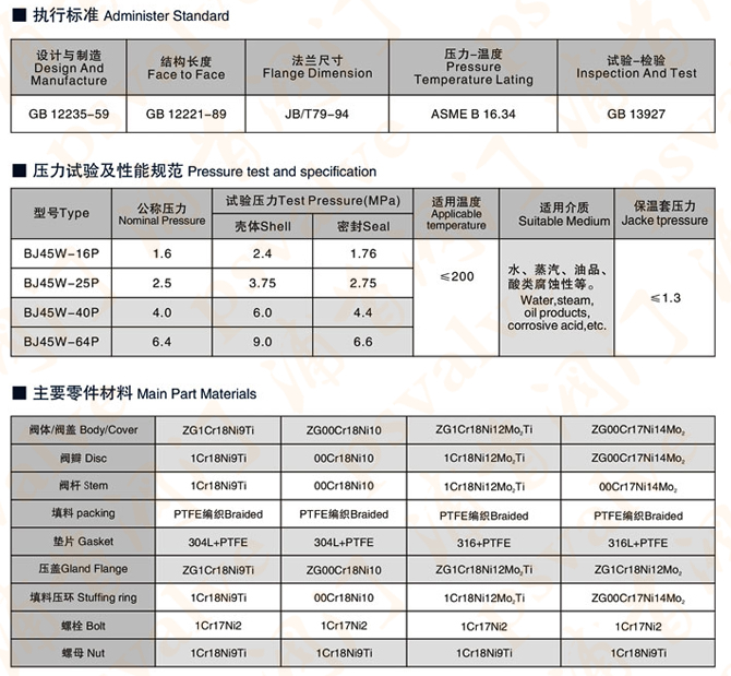 保溫截止閥(圖3)