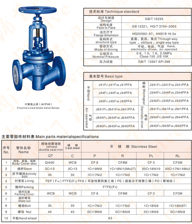 襯氟截止閥(圖2)