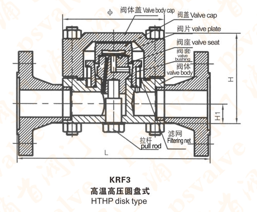 高溫高壓圓盤式疏水閥(圖3)