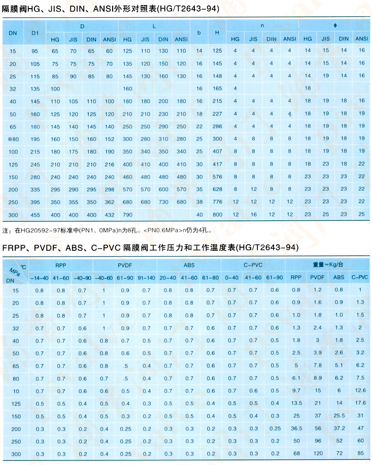 FRPP隔膜閥(圖2)