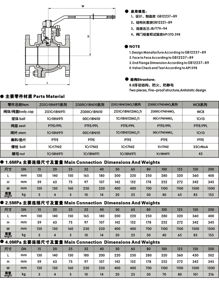 浮動球閥(圖3)